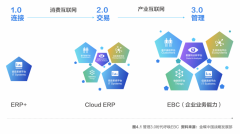 通用大模型会类似今天的IaaS层一样外汇指