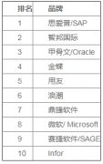 mt4软件怎么样覆盖财务、销售、制造、供