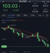 黄金期货app那么看涨预期仍将有效