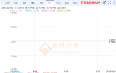 本文来自第三方投稿外汇拉人套路骗局