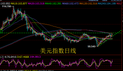 外汇正规交易app前阵子布局的多单已经已