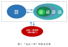 风险管理资源将难以聚集2023年9月8日