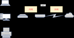 局域网指在某一区域内由多台计算机互联