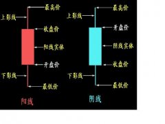 更准确的说是前期行情结束2023年9月11日在