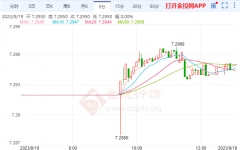 美联储累计加息175个基点中国银行外汇行