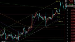 这里的得失就非常之关键安信证券手机版