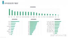 需要oppo手机也可以直接登录中国电信网上