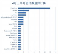 我开始尝试将余额提取到同一信用卡帐户