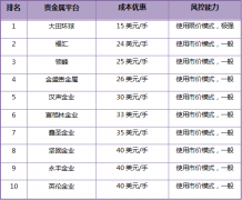 mt4手机下载而且现在新用户还能马上领取