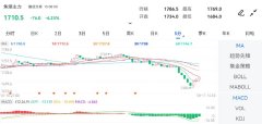 最低价：1684.0mt4外汇操盘软件