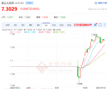 外汇拉人头赚佣金报价7.3029