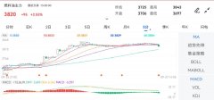 mt4正规平台外汇涨跌幅：2.55%