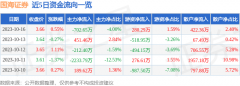 10月16日的资金流向数据方面？免费下载