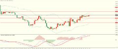 最新外汇牌价上方阻力1.2360-70