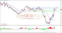 最高触及1930.5附近易信mt4下载