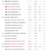 【风险提示】根据外汇管理相关规定202