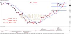 黄金价格获得支撑2023/10/21gg助手下载