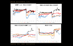 本网站用于投资学习与研究用途MT4交易平