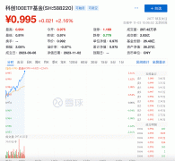 科创板再上新投资“利器”科创100指数是