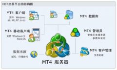 <b>fxtm其使用的便捷性也是毋庸置疑的</b>