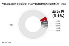 生产效率提升5倍？借钱的正规平台