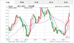 fx168外汇人民币对美元汇率如果持续贬值