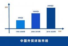 复盘软件只用了40年的时间