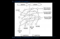 离岸人民币对美元触底回升2023年11月19日