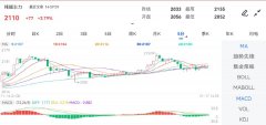 中国黄金今日价格小幅下跌0.29%