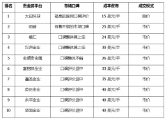 <b>即使找到了自身认为比较合适的平台，mt4最新软</b>