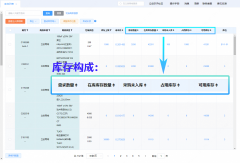 怎样做理财投资5、想要部署ERP系统进行科学管理