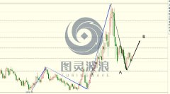 从周线看更为清晰2023年11月30日mt4下载平