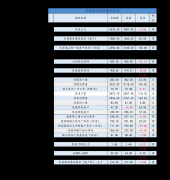 2、提醒：市场行情变化较快2023年12月4日