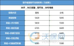 太平洋鑫满溢终身寿险怎么样？值得买吗