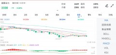 不保证该信息的准确性、真实性、完整性