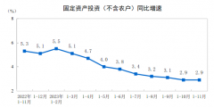 同比增长2.9%（按可比口径计算！mt4下载