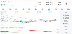 投稿人在金投网发表的所有信息（包括但