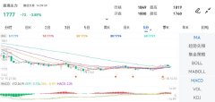 金投网APP行情中心数据显示国泰mt4平台下载