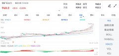 铁矿石基本面也持续走弱Friday,December22,