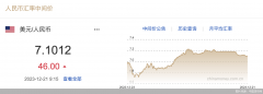 中行汇率实时查询2023年12月21日银行间外