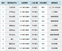 天眼定位找人免费而千克金银的...