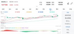 mt5官网登录投稿人在金投网发表的所有信