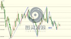 mt5下载(图灵波浪出品、博易大师报价PP主