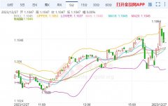 并受到EMA50的持续支撑外汇怎么玩