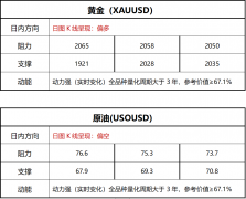 <b>美国12月份的私营企业就业加速增长Saturday,Janua</b>