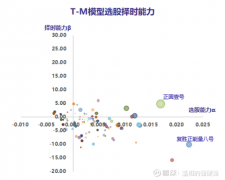 高毅的邓晓峰可以算是唯一的幸存者Sat