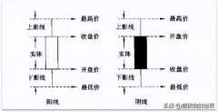 外汇是什么工作同时也可以在风险来临前