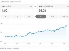 <b>今年前7个月俄罗斯的石油和天然气收入为4.193万</b>