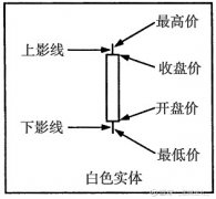 美金实时汇率走势可能是底部确认的早期