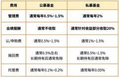 有上市（IPO）、售出（TRADESALE）、兼并收购（M